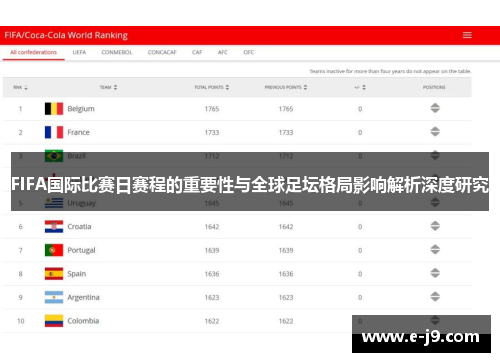 FIFA国际比赛日赛程的重要性与全球足坛格局影响解析深度研究 FIFA国际比赛日赛程的重要性与全球足坛格局影响解析深度研究