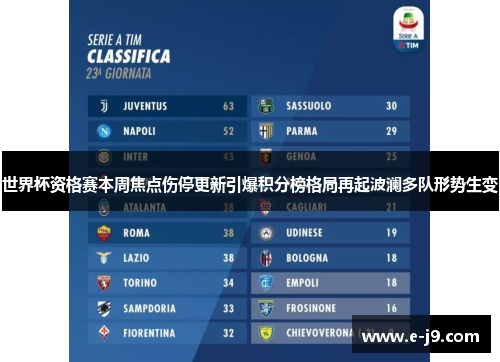 世界杯资格赛本周焦点伤停更新引爆积分榜格局再起波澜多队形势生变 世界杯资格赛本周焦点伤停更新引爆积分榜格局再起波澜多队形势生变