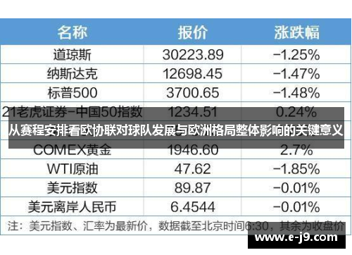 从赛程安排看欧协联对球队发展与欧洲格局整体影响的关键意义 从赛程安排看欧协联对球队发展与欧洲格局整体影响的关键意义