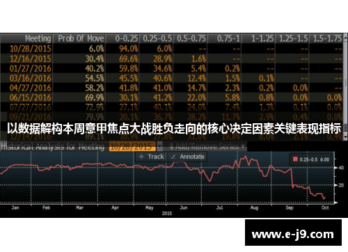 以数据解构本周意甲焦点大战胜负走向的核心决定因素关键表现指标 以数据解构本周意甲焦点大战胜负走向的核心决定因素关键表现指标