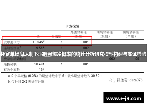 杯赛单场淘汰制下弱胜强爆冷概率的统计分析研究模型构建与实证检验