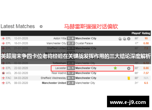 英超周末争四卡位老将经验在关键战发挥作用的三大结论深度解析 英超周末争四卡位老将经验在关键战发挥作用的三大结论深度解析