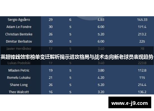 英超锋线效率榜单变迁解析揭示进攻格局与战术走向新老球员表现趋势