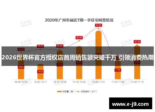 2026世界杯官方授权店首周销售额突破千万 引领消费热潮