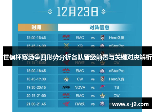 世俱杯赛场争四形势分析各队晋级前景与关键对决解析
