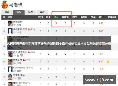 久保建英世俱杯对阵葡萄牙防守端价值全面评估研究战术贡献与关键影响分析
