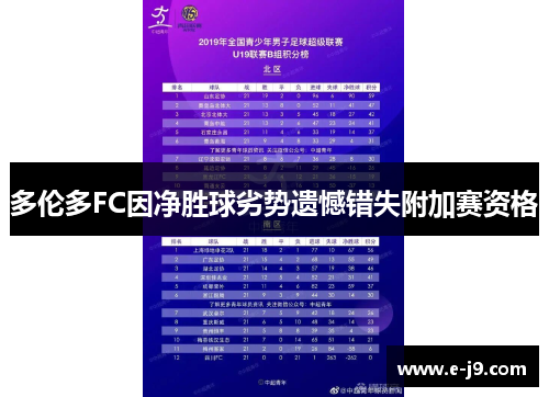 多伦多FC因净胜球劣势遗憾错失附加赛资格