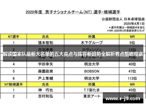 解读国家队最新大名单的五大亮点与阵容新趋势全解析看点前瞻观察 解读国家队最新大名单的五大亮点与阵容新趋势全解析看点前瞻观察